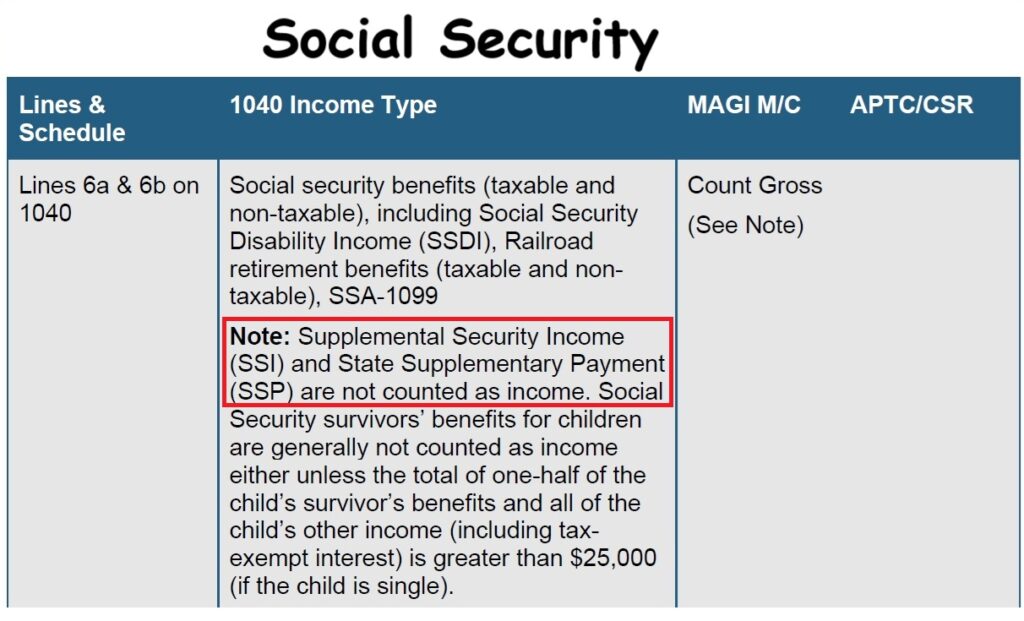 Supplement Security Income is not countable income.