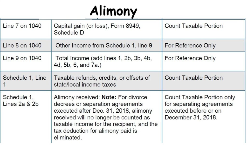 Alimony from divorce decrees after 2018 is not counted as MAGI.