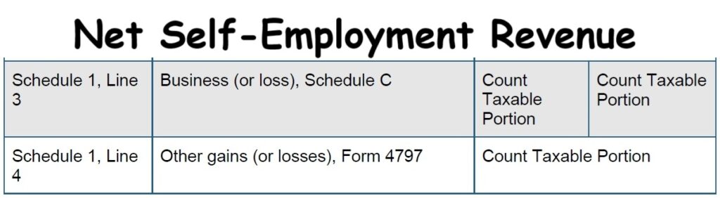 Net income from self-employment income figured on schedule C.