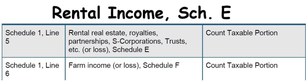 Net rental income from schedule E.