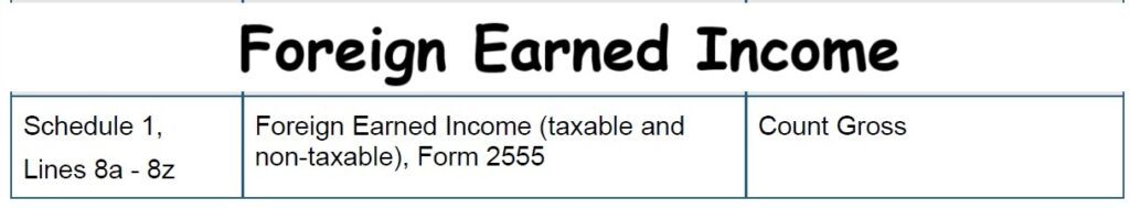 Foreign earned income is included in the Modified Adjusted Gross Income for Covered California.