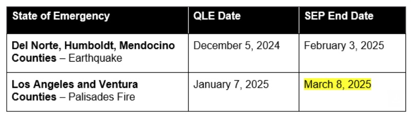 Palisades Fire Special Enrollment Period, Covered California.