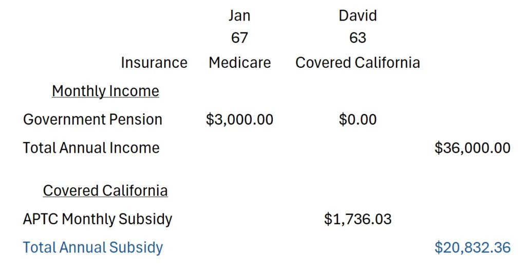 Covered California subsidy with only government pension.