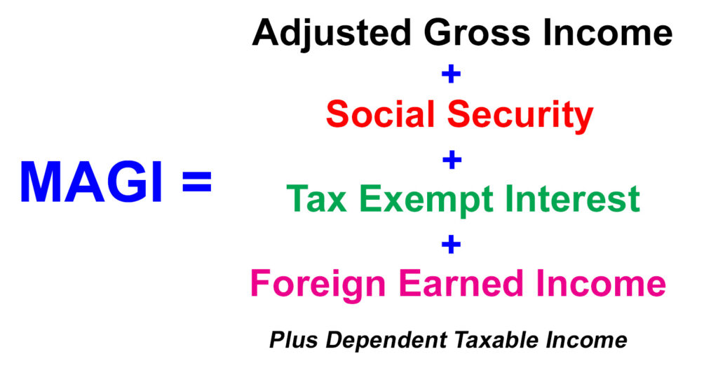 Definition of modified adjusted gross income.