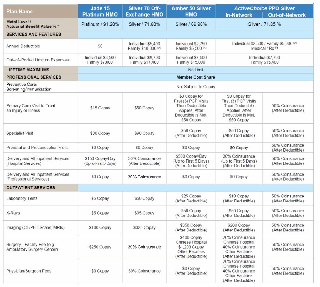 Balance health plans by CCHP offered off-exchange.