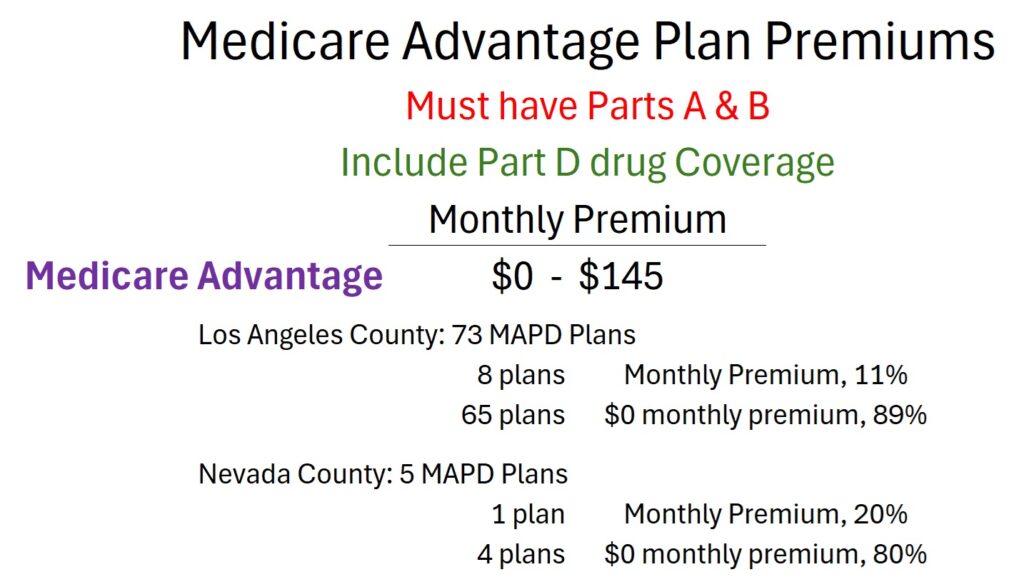 Many Medicare Advantage plans have a $0 monthly premium and include prescription Part D drug coverage helping reduce the monthly premium expenses.