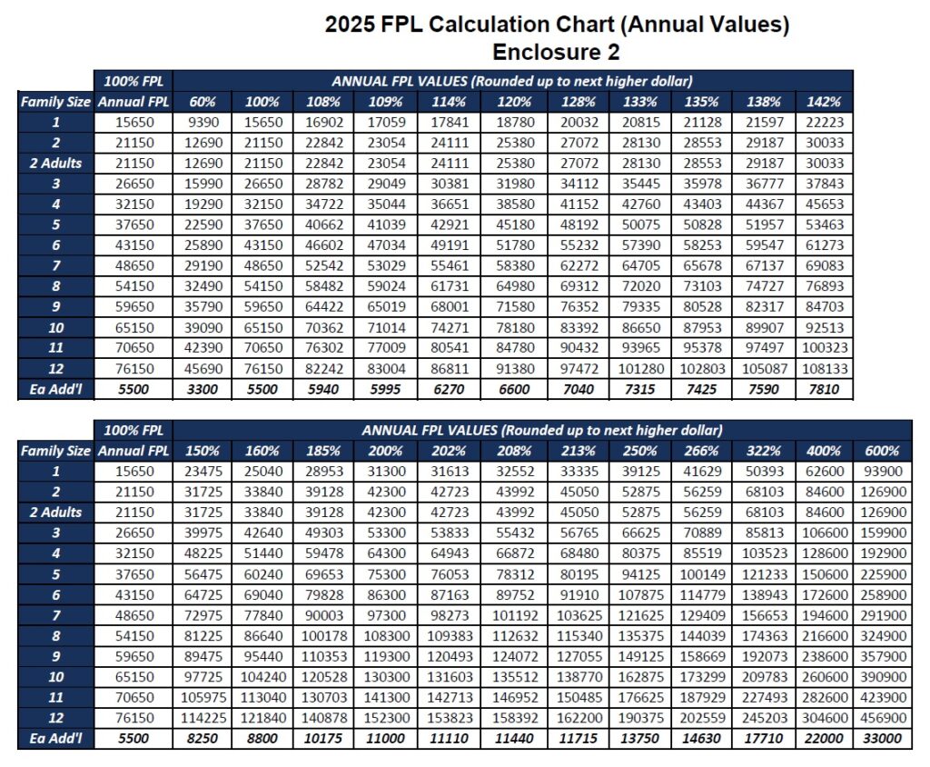 2025 Medi-Cal Income Values