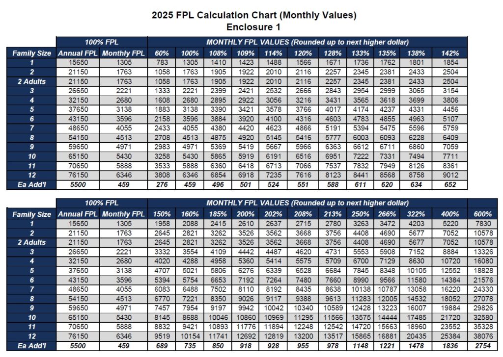 2025 Medi-Cal Monthly Income Values