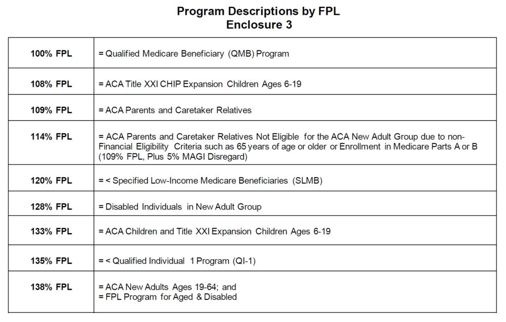 Program Income FPL percentages 100 - 138.