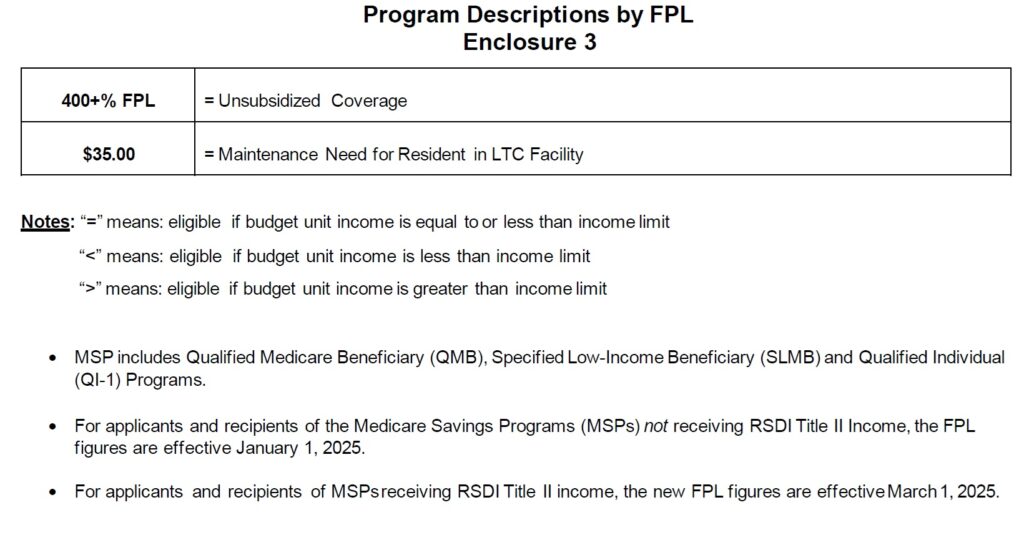 Medi-Cal income program notes.