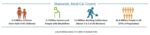 Medi-Cal coverage in California: 5 million children, 2.2 million seniors and people with disabilities, 3.4 million working adults, for a total of 14.8 million people.