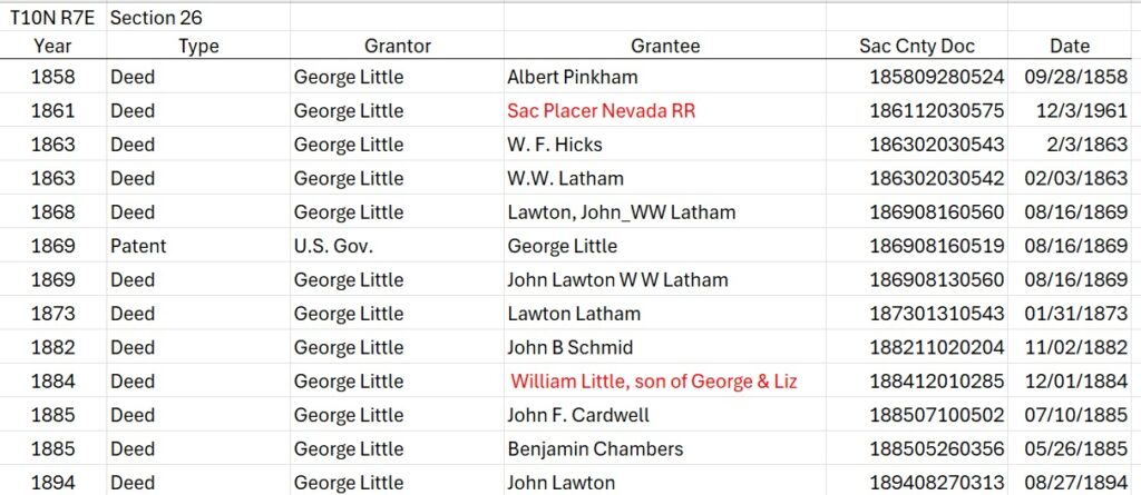 List of George Little's land transactions on the property he officially obtained from the federal government in 1868.