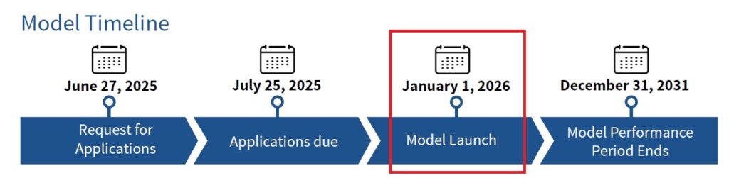 Dr. Oz has an aggressive timeline for implementing the AI prior authorization model set for January 1, 2026.
