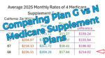 Comparing Medicare Supplement Plan G to Plan N.
