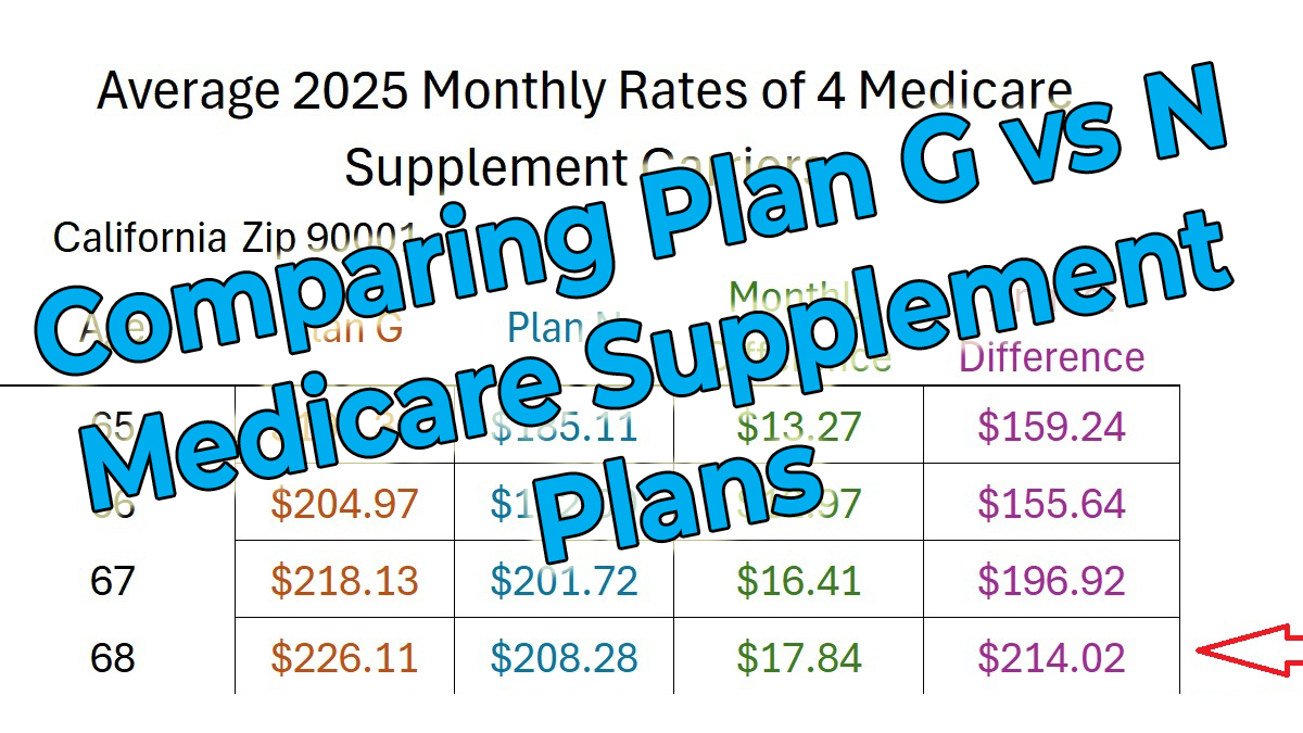 Comparing Medicare Supplement Plan G to Plan N.