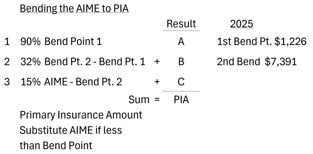 The Bend Point formula reduces the AIME to the Primary Insurance Amount (PIA.)