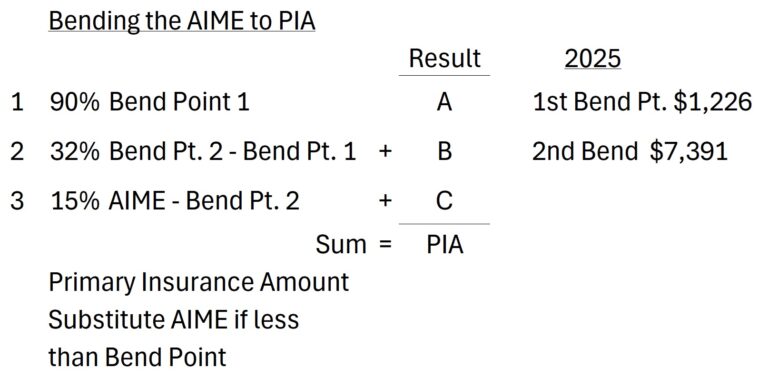 How Your Social Security Benefit is Calculated