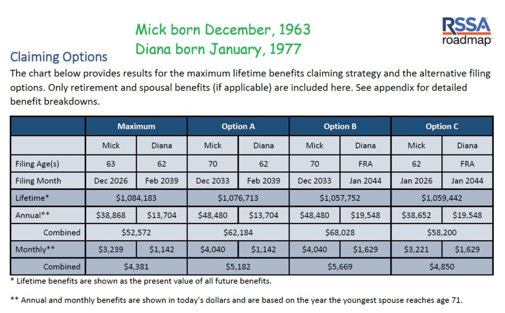 Claiming Options section summarizes the various age filing options.