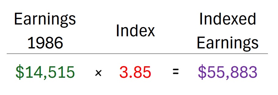My 1986 earnings of $14,515 multiplied by the index of 3.85 gives the indexed dollar amount of $55,883.