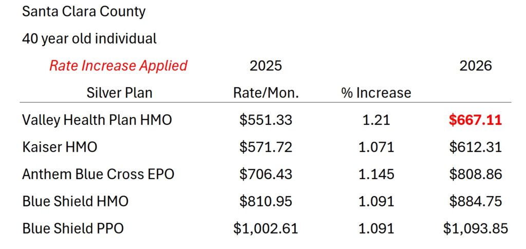 2026 rates after weighted average percentages applied.