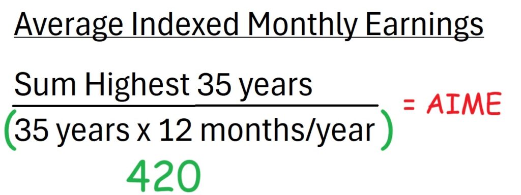 The sum of the high 35 years is divided by 420 or 35 years times 12 months per year to give the Average Indexed Monthly Earnings.
