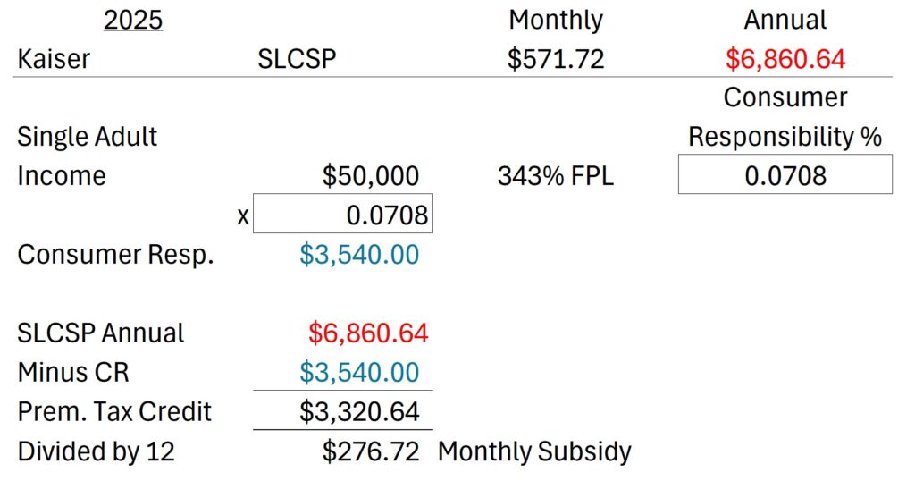 2025 subsidy calculation with Kaiser as the SLCSP.