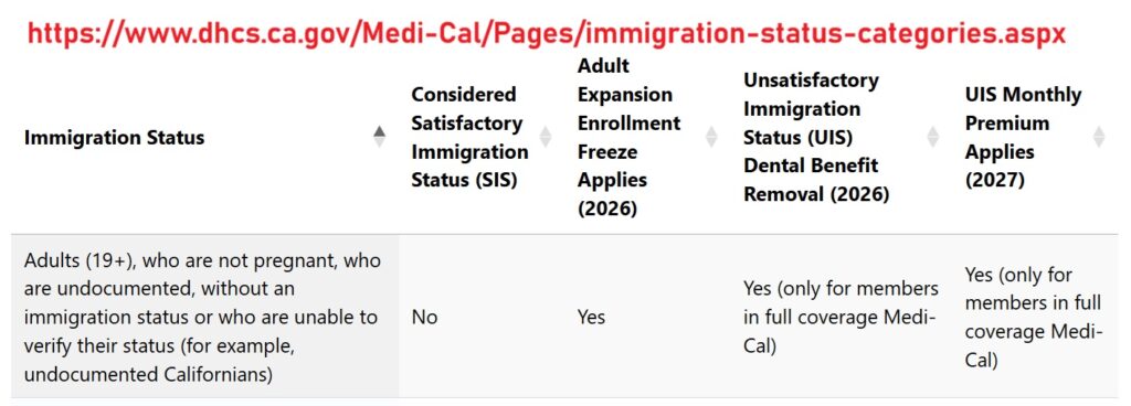 Immigration status ineligibility.