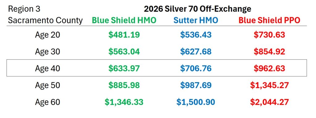 2026 Sacramento County Sutter health plan rates.