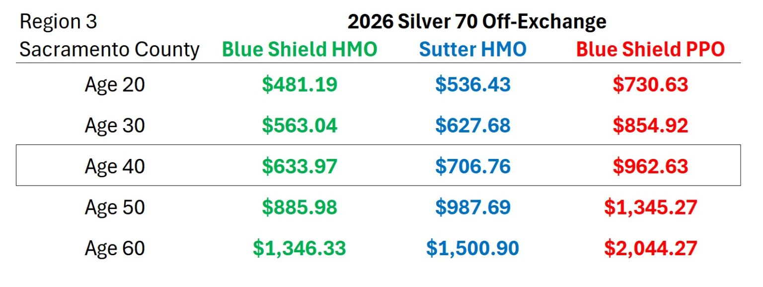 Sutter Health Plan 2026: Competitive Rates for Families