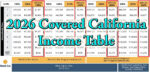 Deconstructing the Covered California income table.