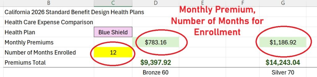 Green cells are monthly premiums multiplied the yellow cell for the number of months you will have the plan.