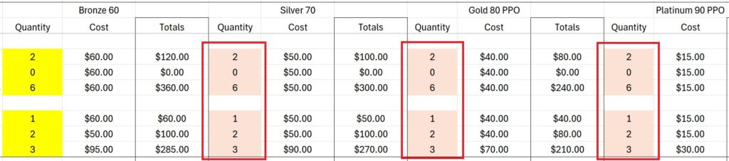 A quantity entered in the yellow cell will transfer to all the other plans.