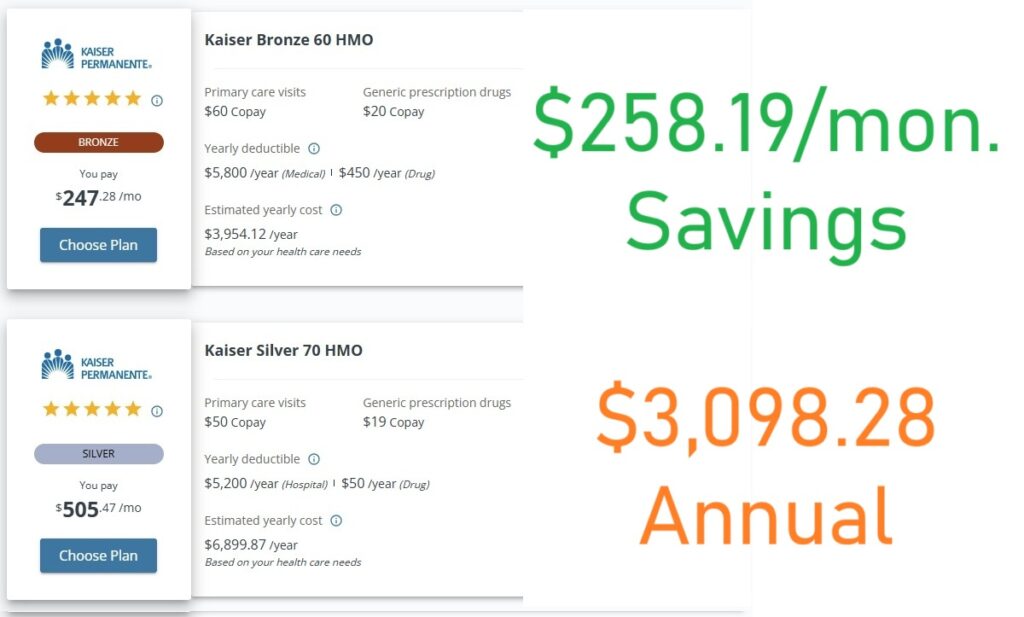 For some people, moving to a Bronze plan can save over $250 per month.