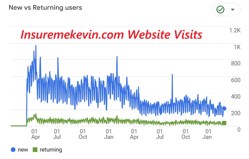AI is cutting into my website traffic.