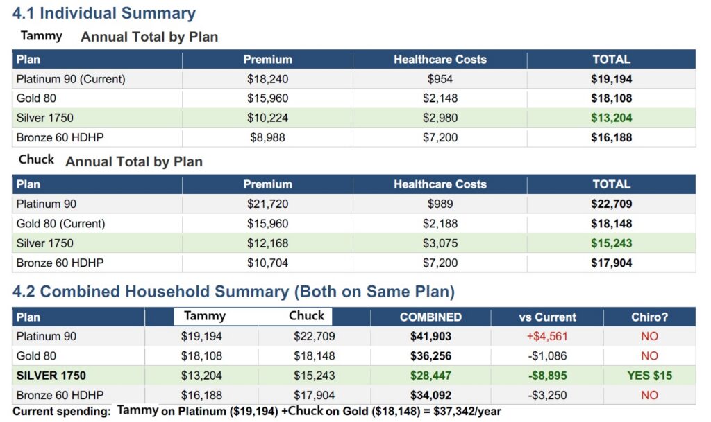 AI can provide really good analysis of health insurance plans.