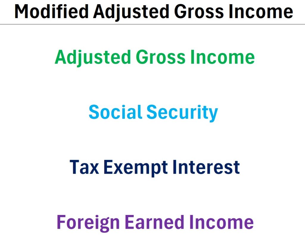Modified Adjusted Gross Income = AGI + Social Security + Tax Exempt Interest + Foreign Earned Income.