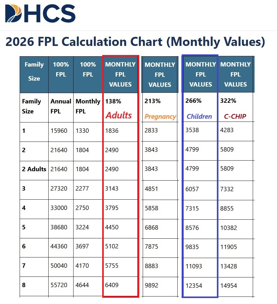 MAGI Medi-Cal monthly income limits for 2026.