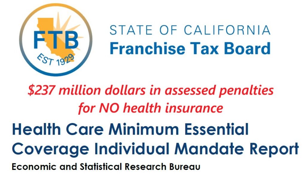 California Individual Mandate Penalty Report for 2025.