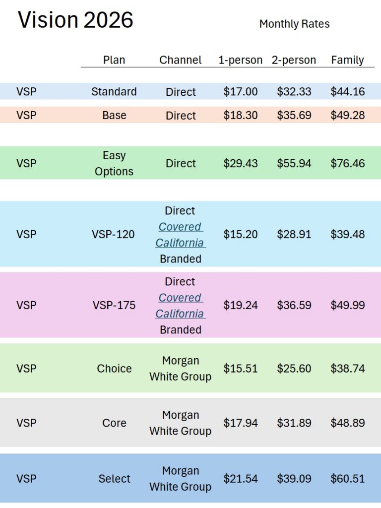 VSP marketing channels.