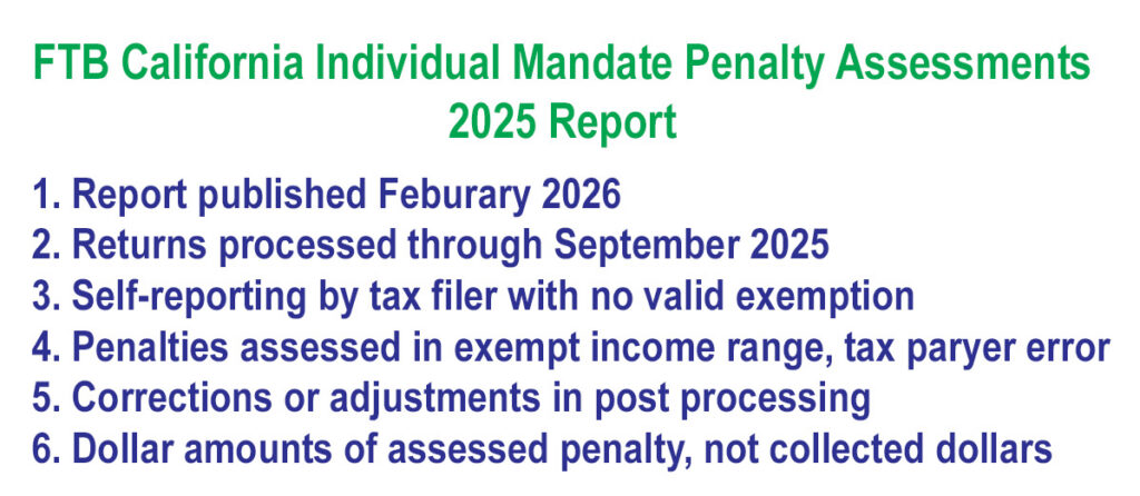 California Franchise Tax Board report background notes.