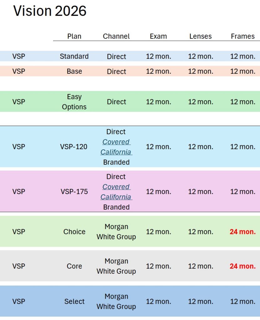 Vision plan exam, lenses, frame frequency.