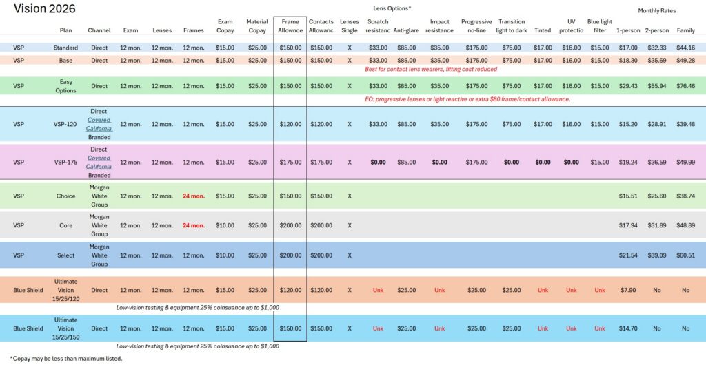 Comparison of VSP vision insurance plans, 2026, California.