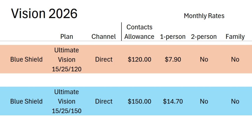Blue Shield allowance and rates for vision plans.