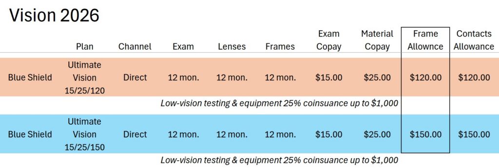 Blue Shield vision plans frequency and copays.