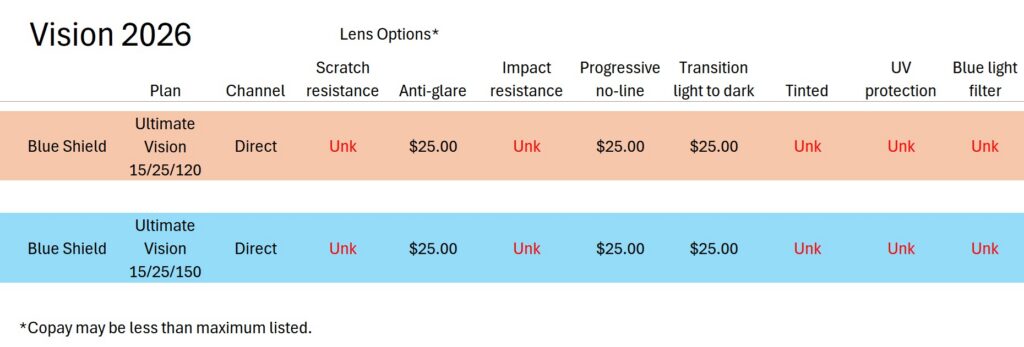 Blue Shield lens option costs.
