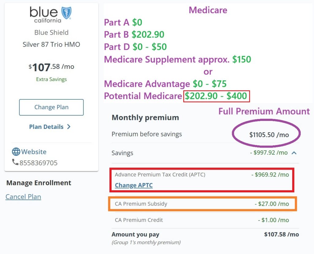 For many consumer, Covered California is less expensive than Original Medicare.