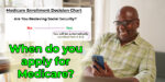 Decision tree flow chart for Medicare enrollment.