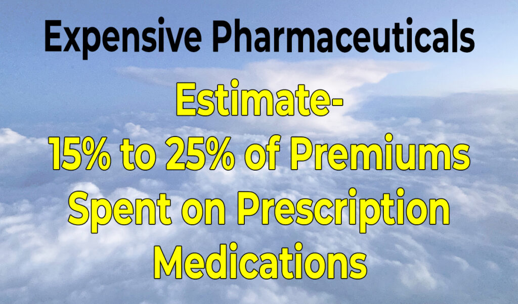It is estimated that 25% of premium dollars can go to covering the cost of prescription drugs and medications.
