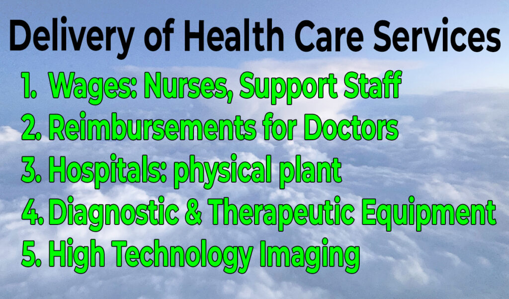 Delivering health care is expensive because the wages for the providers, building and maintaining hospitals and expensive equipment.
