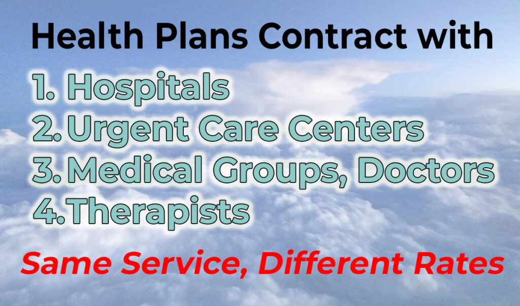 Health plans contract with providers and the reimbursement rates are not always the same.